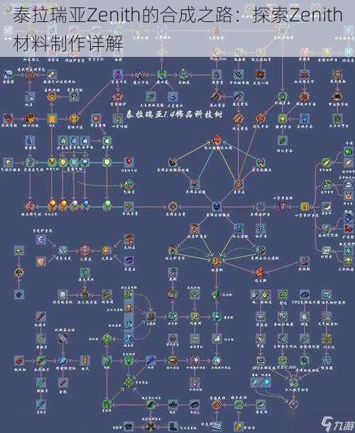 泰拉瑞亚Zenith的合成之路：探索Zenith材料制作详解