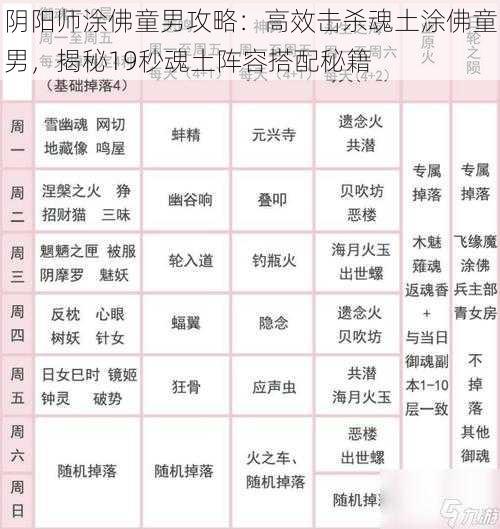 阴阳师涂佛童男攻略：高效击杀魂土涂佛童男，揭秘19秒魂土阵容搭配秘籍