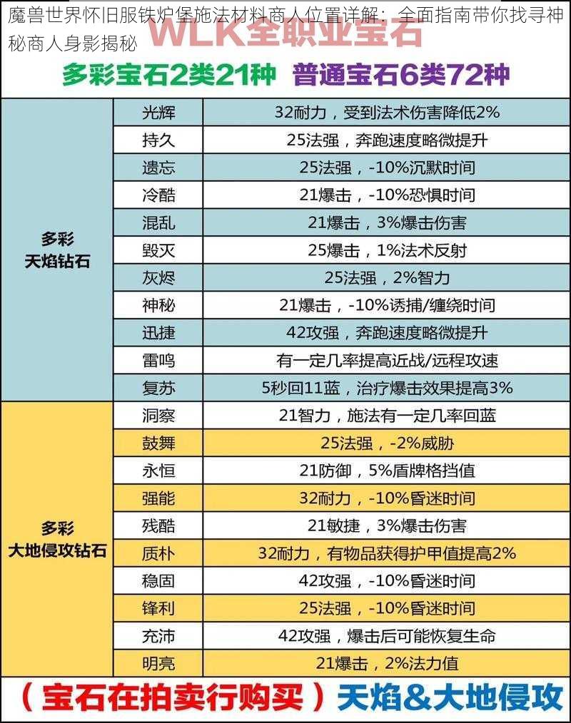 魔兽世界怀旧服铁炉堡施法材料商人位置详解：全面指南带你找寻神秘商人身影揭秘