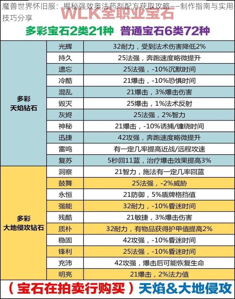 魔兽世界怀旧服：揭秘强效奥法药剂配方获取攻略——制作指南与实用技巧分享