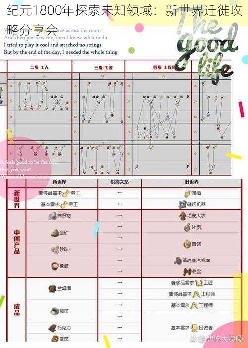 纪元1800年探索未知领域：新世界迁徙攻略分享会