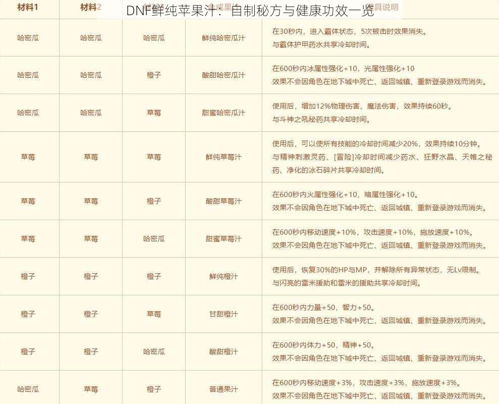 DNF鲜纯苹果汁：自制秘方与健康功效一览