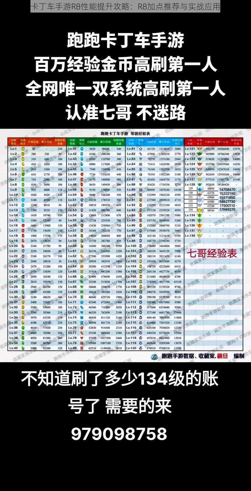 跑跑卡丁车手游R8性能提升攻略：R8加点推荐与实战应用指南