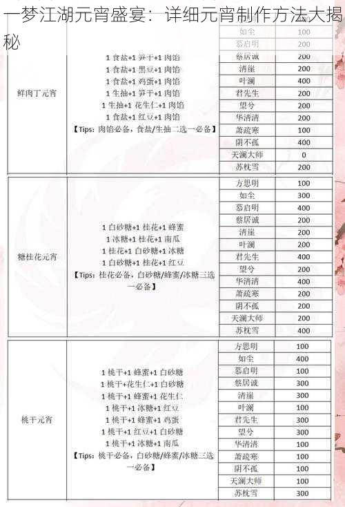 一梦江湖元宵盛宴：详细元宵制作方法大揭秘