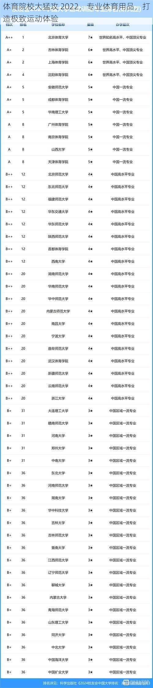 体育院校大猛攻 2022，专业体育用品，打造极致运动体验