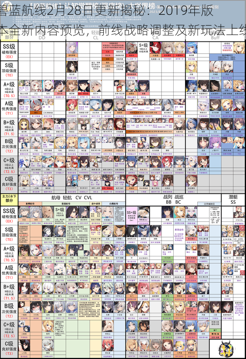 碧蓝航线2月28日更新揭秘：2019年版本全新内容预览，前线战略调整及新玩法上线