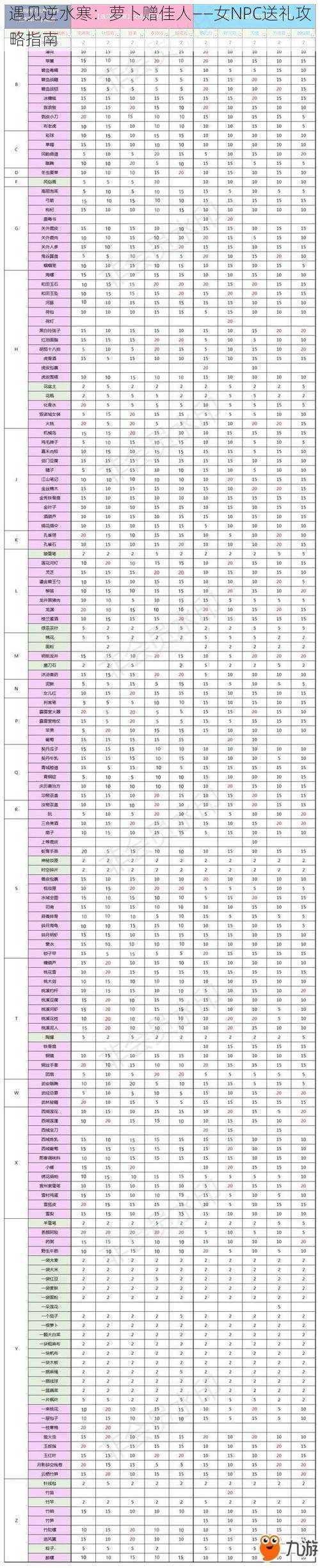 遇见逆水寒：萝卜赠佳人——女NPC送礼攻略指南