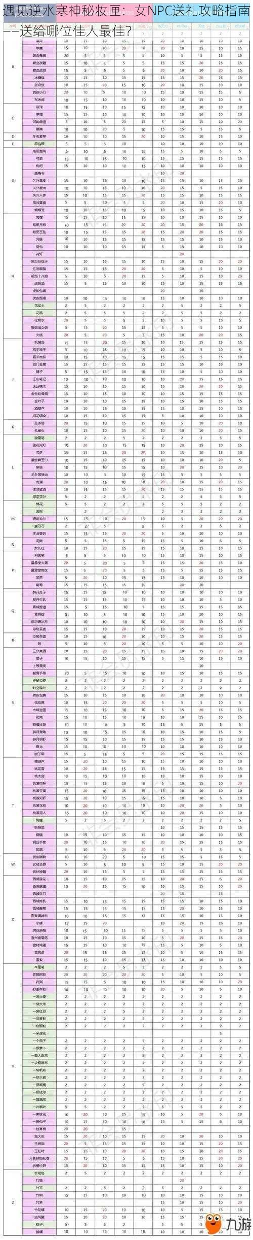 遇见逆水寒神秘妆匣：女NPC送礼攻略指南——送给哪位佳人最佳？