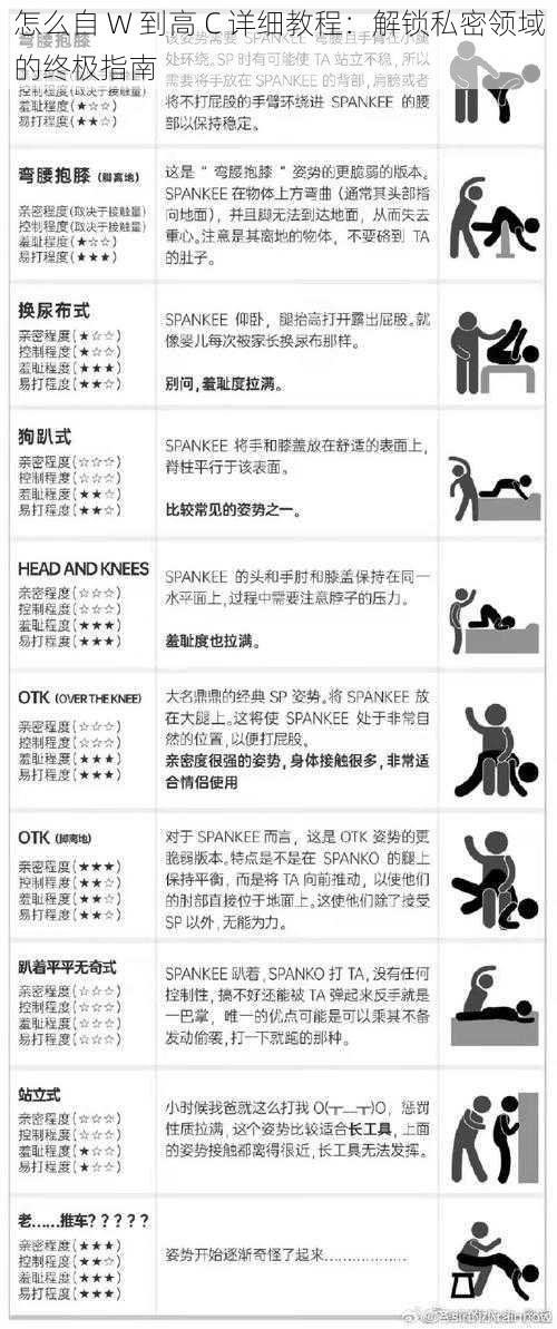 怎么自 W 到高 C 详细教程：解锁私密领域的终极指南