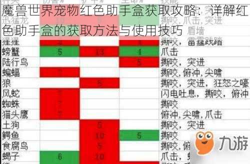 魔兽世界宠物红色助手盒获取攻略：详解红色助手盒的获取方法与使用技巧