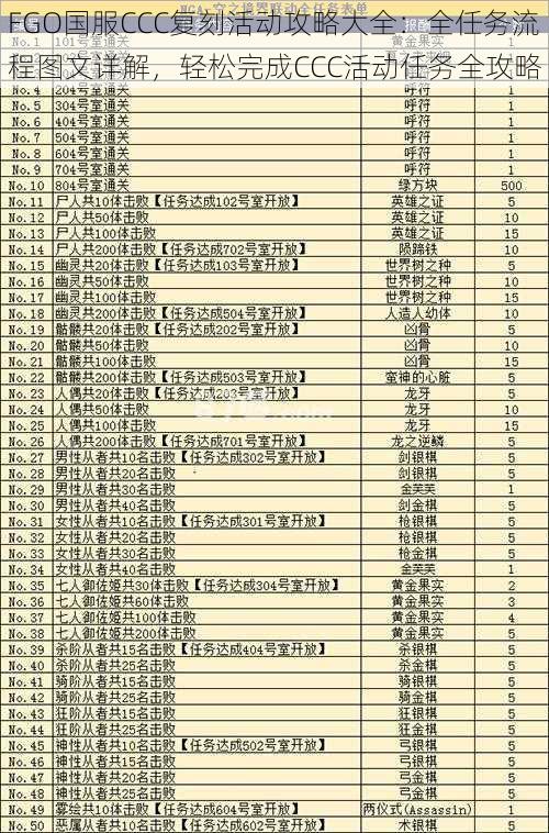 FGO国服CCC复刻活动攻略大全：全任务流程图文详解，轻松完成CCC活动任务全攻略