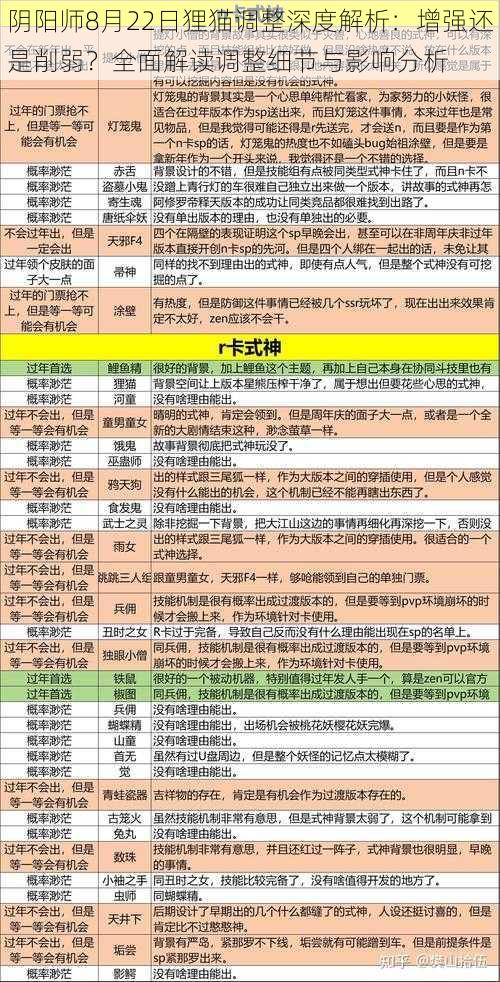 阴阳师8月22日狸猫调整深度解析：增强还是削弱？全面解读调整细节与影响分析