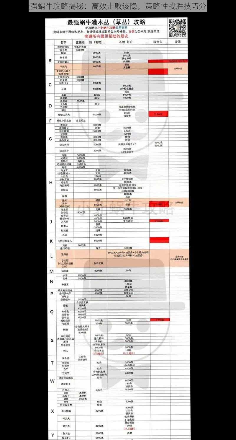 最强蜗牛攻略揭秘：高效击败该隐，策略性战胜技巧分享