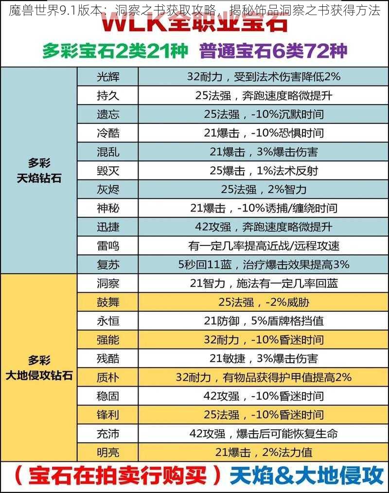 魔兽世界9.1版本：洞察之书获取攻略，揭秘饰品洞察之书获得方法