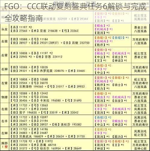 FGO：CCC联动复刻盛典任务6解锁与完成全攻略指南