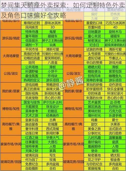 梦间集天鹅座外卖探索：如何定制特色外卖及角色口味偏好全攻略