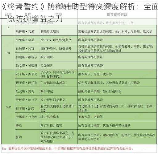 《终焉誓约》防御辅助型符文深度解析：全面一览防御增益之力