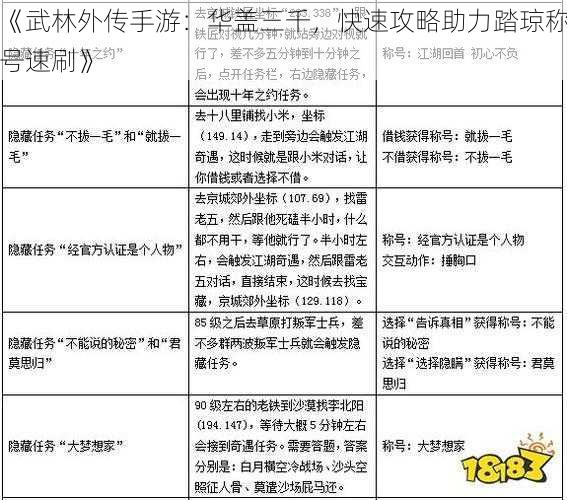 《武林外传手游：华盖三千，快速攻略助力踏琼称号速刷》