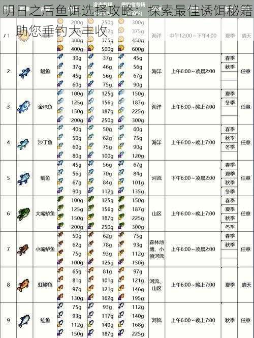 明日之后鱼饵选择攻略：探索最佳诱饵秘籍，助您垂钓大丰收