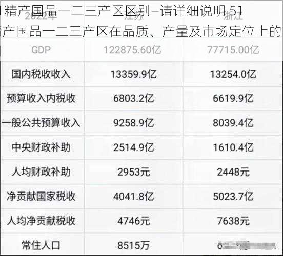 51精产国品一二三产区区别—请详细说明 51 精产国品一二三产区在品质、产量及市场定位上的区别