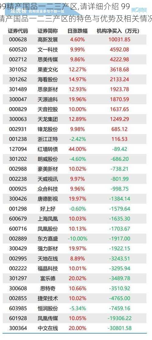 99精产国品一二三产区,请详细介绍 99 精产国品一二三产区的特色与优势及相关情况