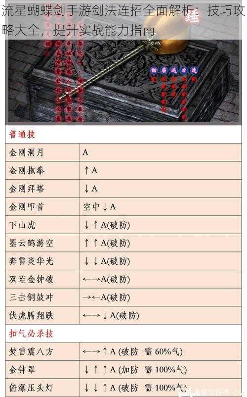 流星蝴蝶剑手游剑法连招全面解析：技巧攻略大全，提升实战能力指南