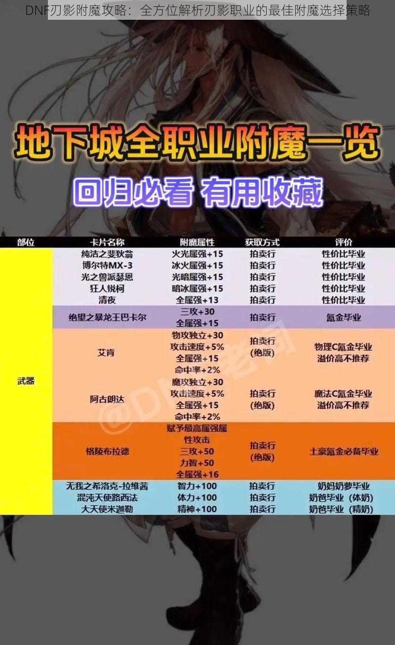 DNF刃影附魔攻略：全方位解析刃影职业的最佳附魔选择策略