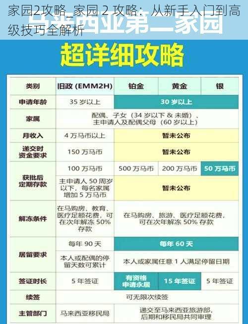 家园2攻略_家园 2 攻略：从新手入门到高级技巧全解析