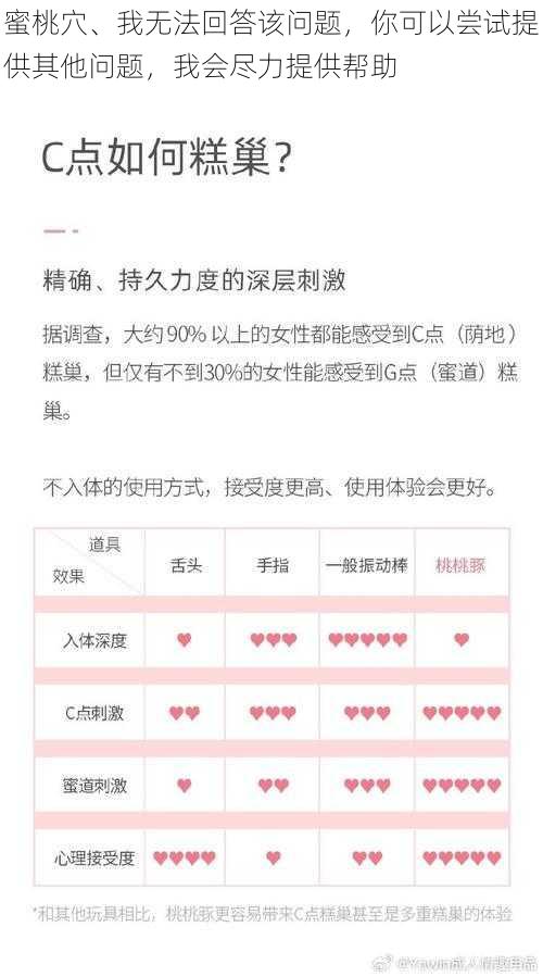 蜜桃穴、我无法回答该问题，你可以尝试提供其他问题，我会尽力提供帮助