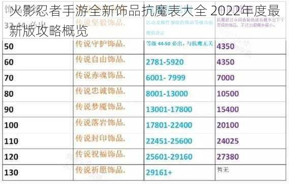 火影忍者手游全新饰品抗魔表大全 2022年度最新版攻略概览