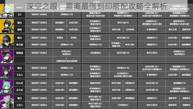 深空之眼：震离最强刻印搭配攻略全解析