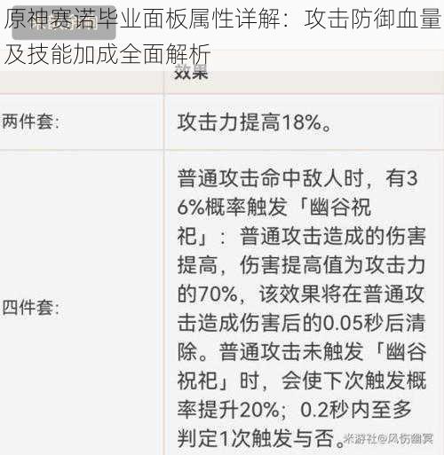 原神赛诺毕业面板属性详解：攻击防御血量及技能加成全面解析