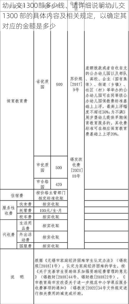 幼儿交1300部多少钱、请详细说明幼儿交 1300 部的具体内容及相关规定，以确定其对应的金额是多少