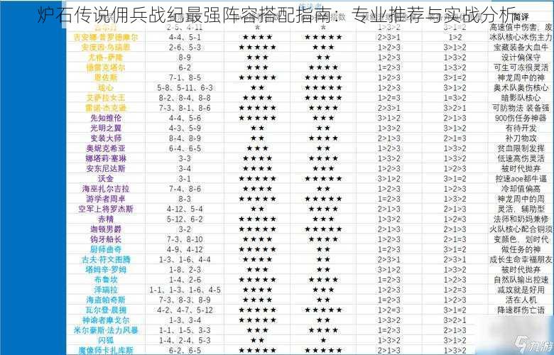 炉石传说佣兵战纪最强阵容搭配指南：专业推荐与实战分析