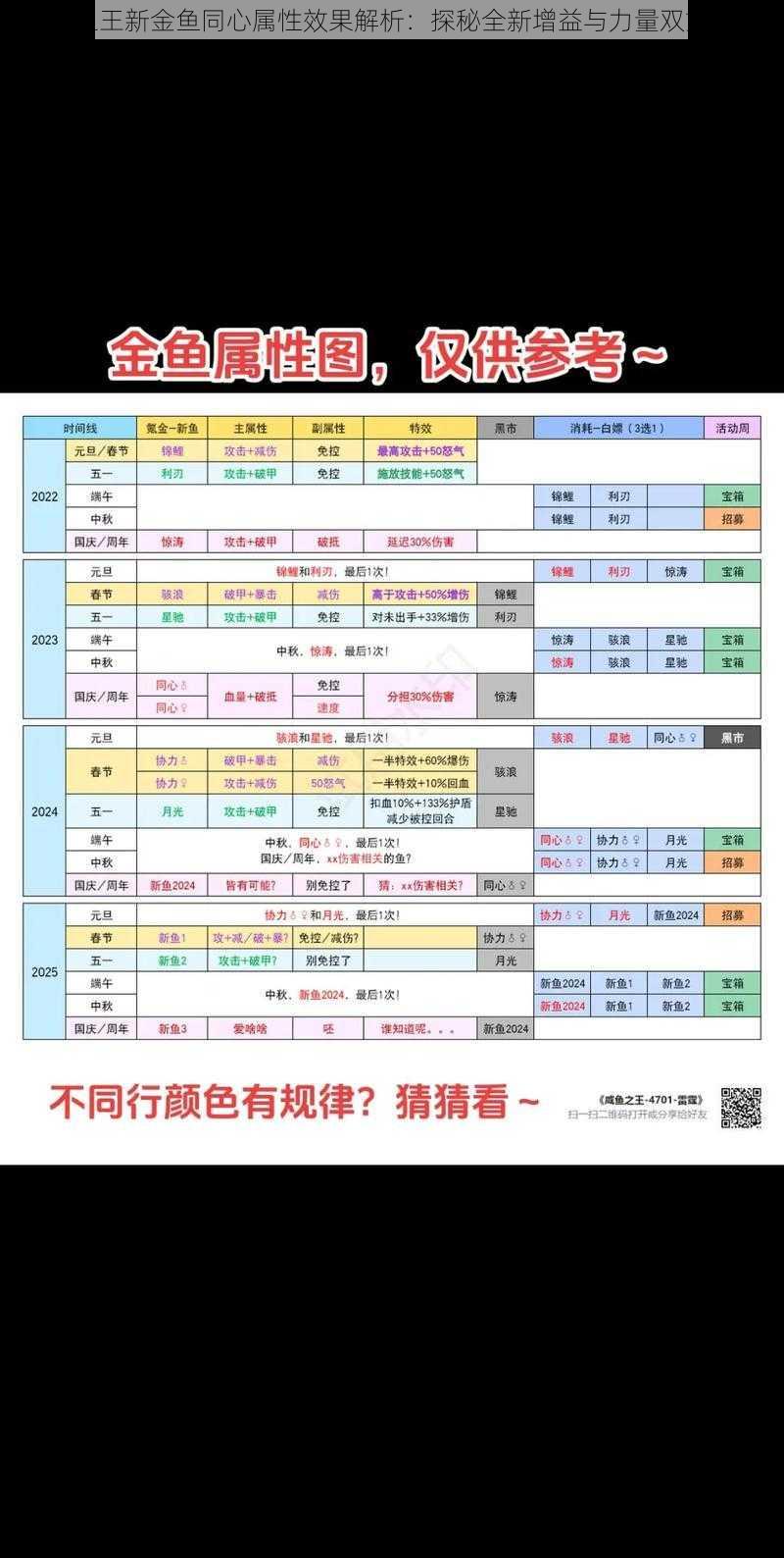 咸鱼之王新金鱼同心属性效果解析：探秘全新增益与力量双重加成