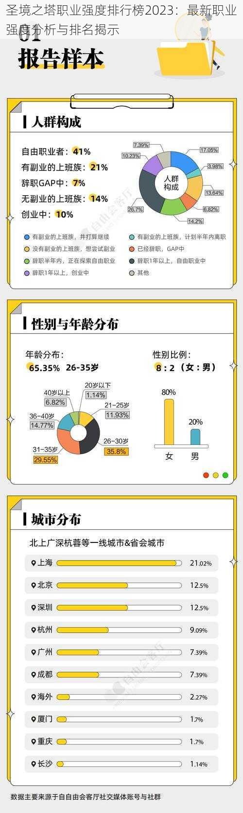 圣境之塔职业强度排行榜2023：最新职业强度分析与排名揭示