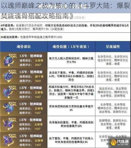 以魂师巅峰之战为核心的《斗罗大陆：爆裂焚烧魂骨搭配攻略指南》