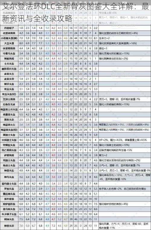 艾尔登法环DLC全新骨灰图鉴大全详解：最新资讯与全收录攻略