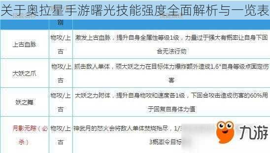 关于奥拉星手游曙光技能强度全面解析与一览表