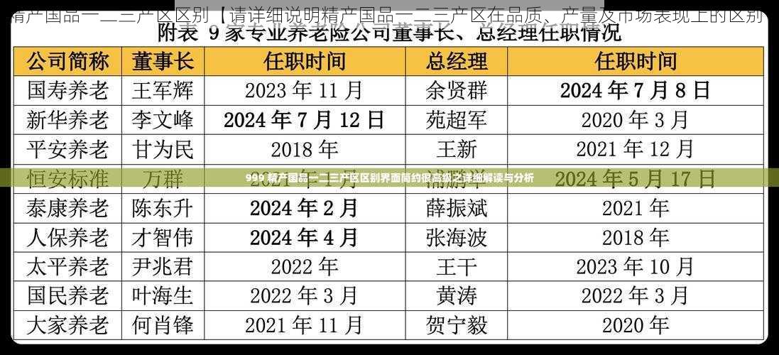 精产国品一二三产区区别【请详细说明精产国品一二三产区在品质、产量及市场表现上的区别】