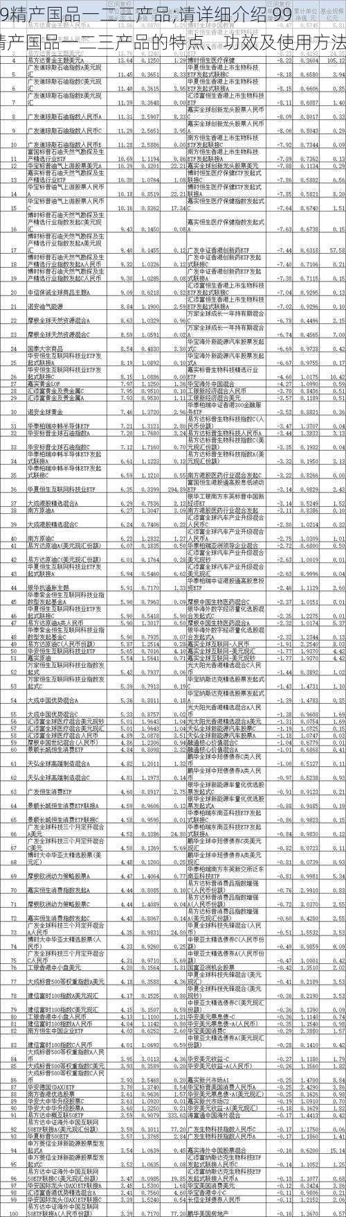 99精产国品一二三产品;请详细介绍 99 精产国品一二三产品的特点、功效及使用方法？