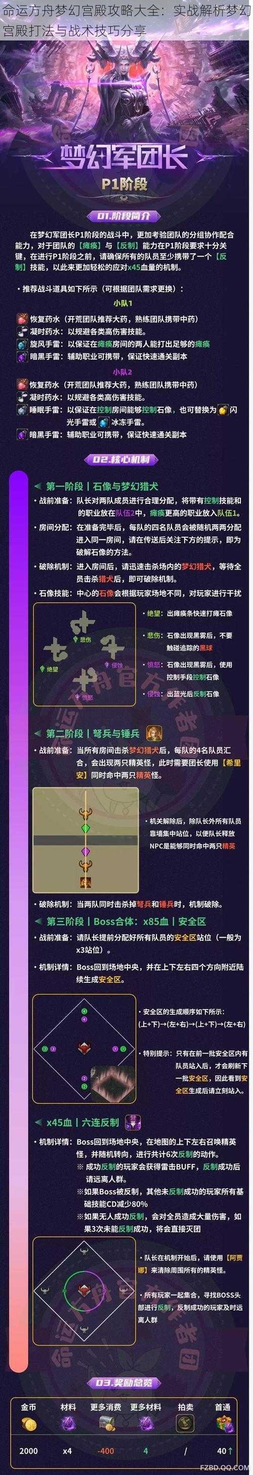 命运方舟梦幻宫殿攻略大全：实战解析梦幻宫殿打法与战术技巧分享