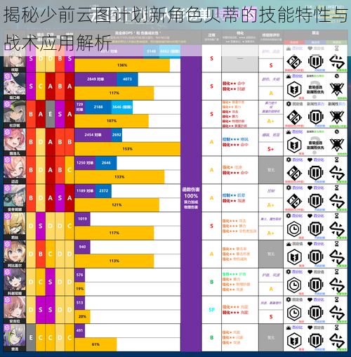 揭秘少前云图计划新角色贝蒂的技能特性与战术应用解析