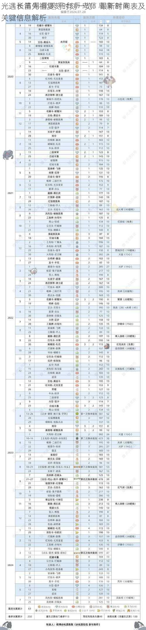 光遇长笛先祖复刻时刻一览：最新时间表及关键信息解析