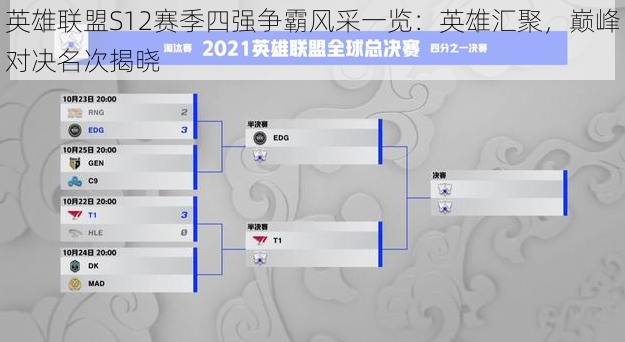 英雄联盟S12赛季四强争霸风采一览：英雄汇聚，巅峰对决名次揭晓