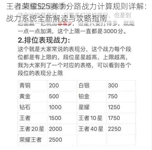 王者荣耀S25赛季分路战力计算规则详解：战力系统全新解读与攻略指南