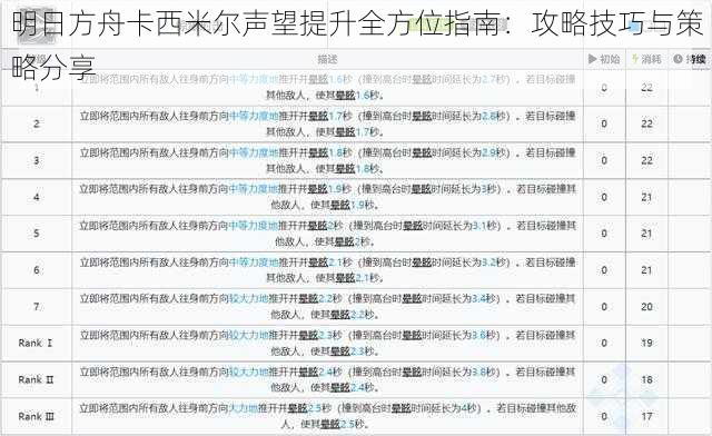 明日方舟卡西米尔声望提升全方位指南：攻略技巧与策略分享