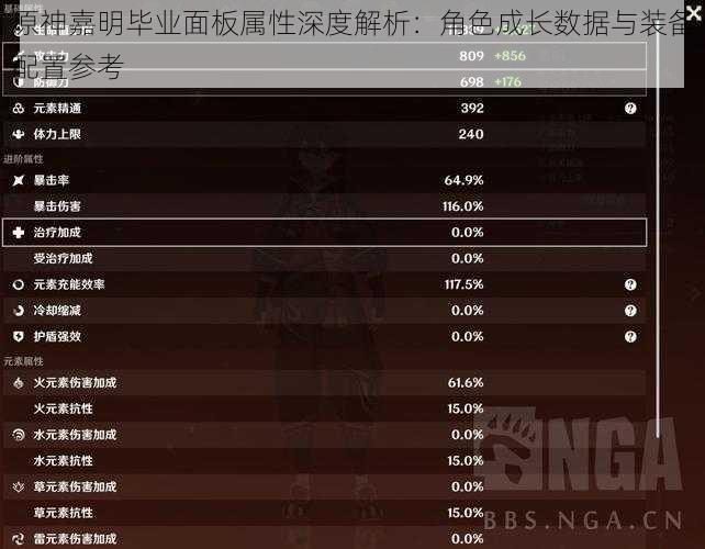 原神嘉明毕业面板属性深度解析：角色成长数据与装备配置参考