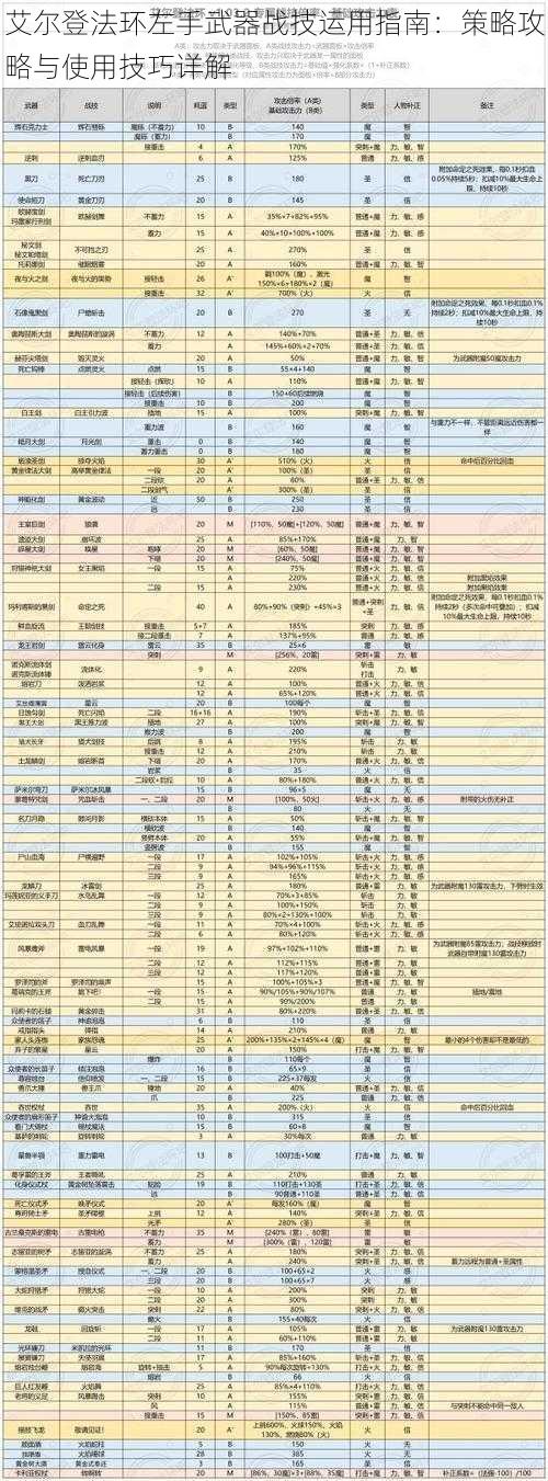 艾尔登法环左手武器战技运用指南：策略攻略与使用技巧详解