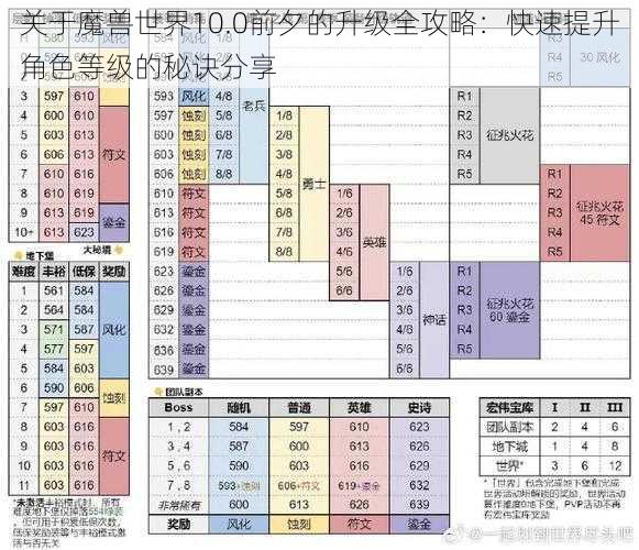 关于魔兽世界10.0前夕的升级全攻略：快速提升角色等级的秘诀分享